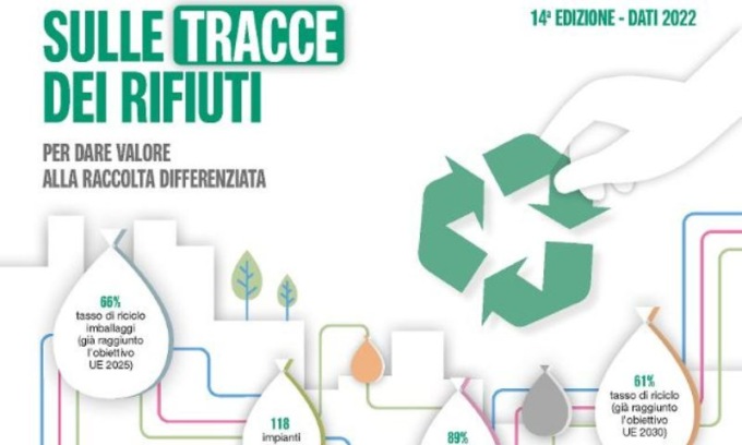 Tasso di riciclo: Hera lo ha superato con setti anni di anticipo