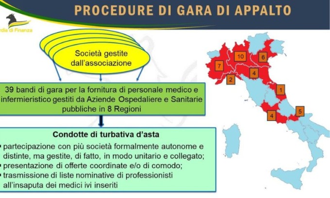 Appalti nel settore sanitario: misura cautelare in carcere per tre persone di una cooperativa sociale