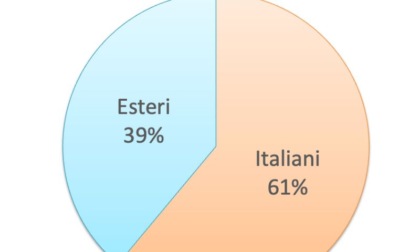 Mai tanti turisti a Modena e provincia come nel 2024