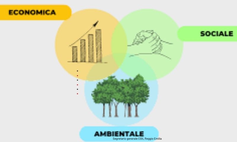 Sostenibilità nelle micro e piccole  imprese di Modena
