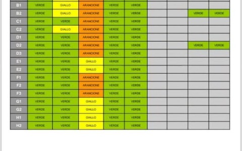 Allerta meteo per temporali